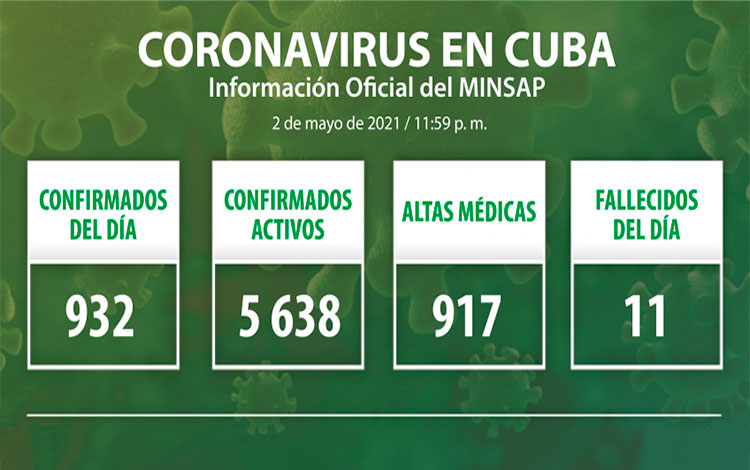 Estadísticas de la COVID-19 en Cuba el 2 de mayo de 2021.