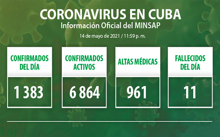 Estadísticas de la COVID-19 en Cuba hasta el 15 de mayo de 2020.