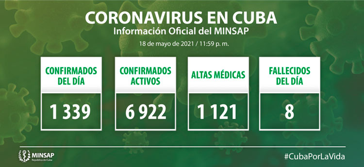 Estadísticas de la COVID-19 en Cuba el 18 de mayo de 2021.