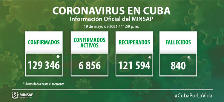 Estadí­sticas generales de la COVID-19 en Cuba hasta el 19 de mayo de 2021.