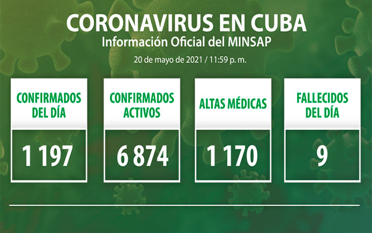 Estadísticas de la COVID-19 en Cuba el 20 de mayo de 2021.