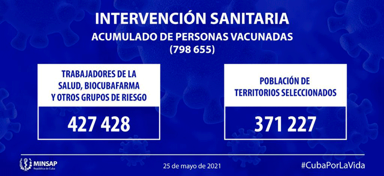 Parte de Salud