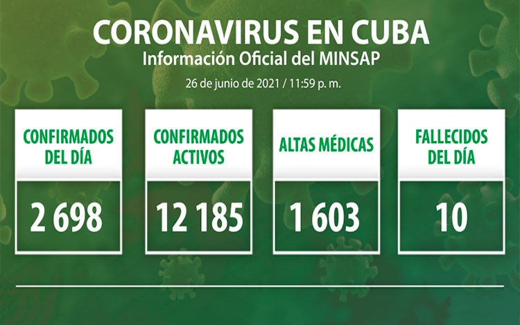 Estadísticas de la COVID-19 en Cuba el 26 de junio de 2021.