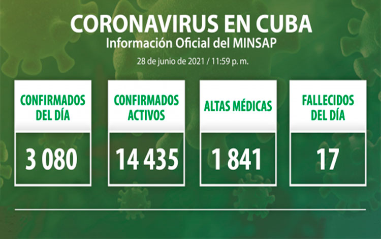 Estadísticas de la COVID-19 en Cuba el 29 de junio de 2021.