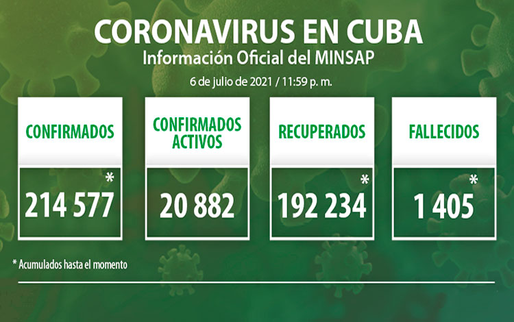 Parte del Ministerio de Salud Pública en Cuba