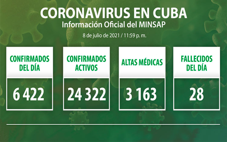 Estadísticas de la COVID-19 en Cuba el 8 de julio de 2021.