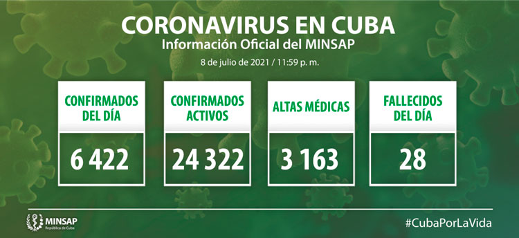 Estadísticas de la COVID-19 en Cuba el 8 de julio de 2021.