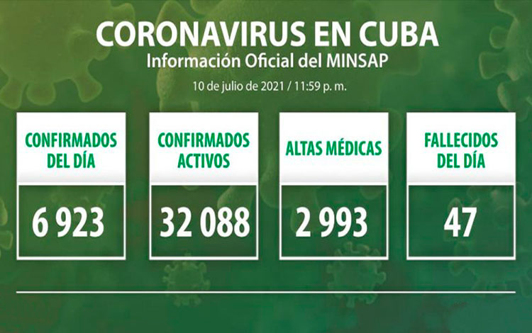 Estadísticas de la COVID-19 en Cuba el 10 de julio de 2021.