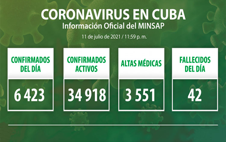 Estadísticas de la COVID-19 en Cuba el 11 de julio de 2021.