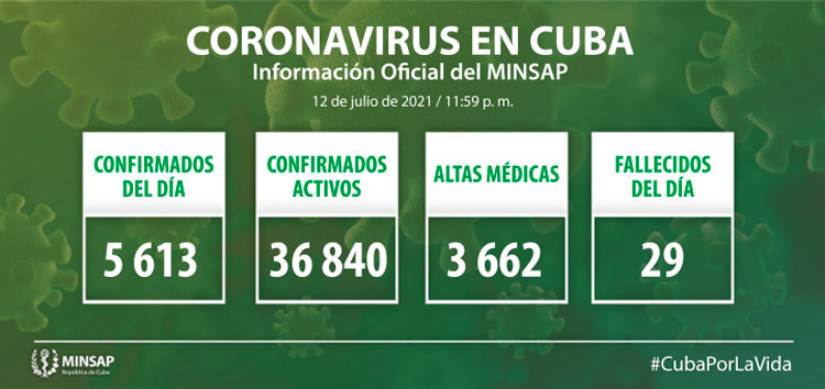 Estadísticas de la COVID-19 en Cuba el 12 de julio de 2021.