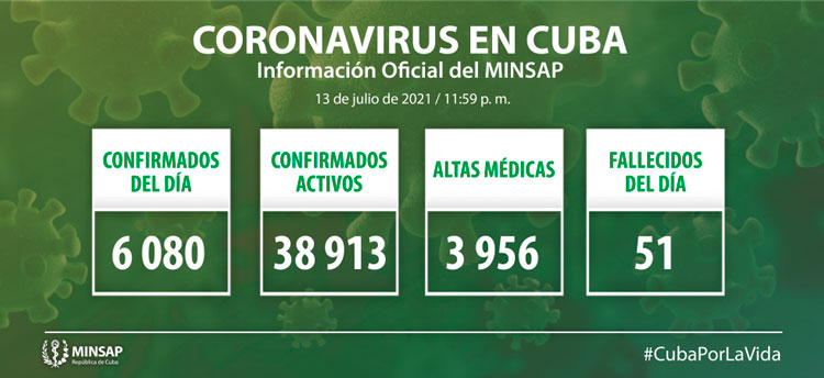 Estadísticas de la COVID-19 en Cuba el 13 de julio de 2021.