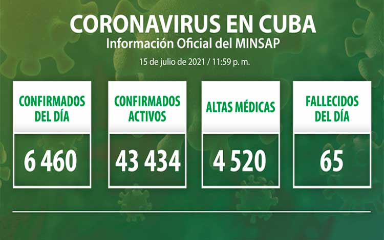 Estadísticas de la COVID-19 en Cuba el 15 de julio de 2021.