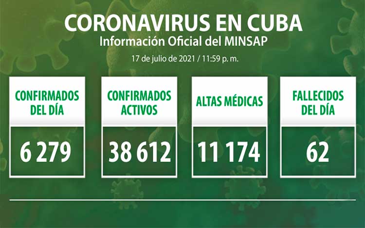 Estadísticas de la COVID-19 en Cuba el 17 de julio de 2021.