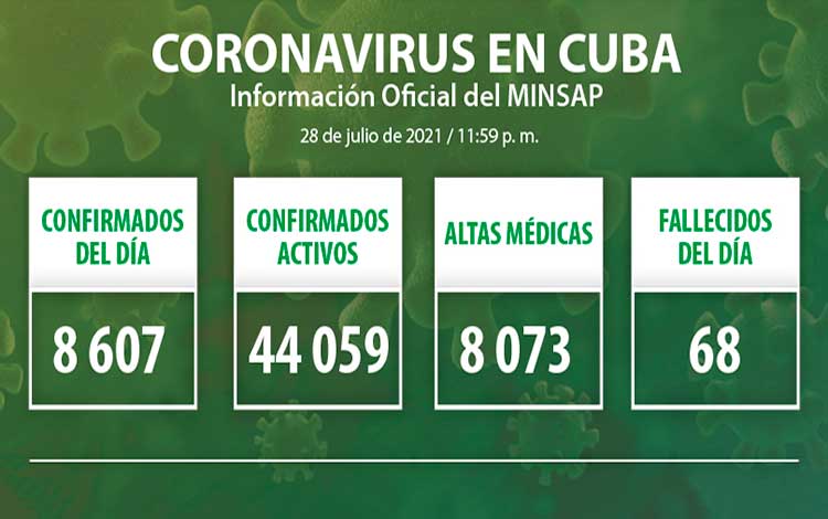 Estadísticas de la COVID-19 en Cuba el 28 de julio de 2021.