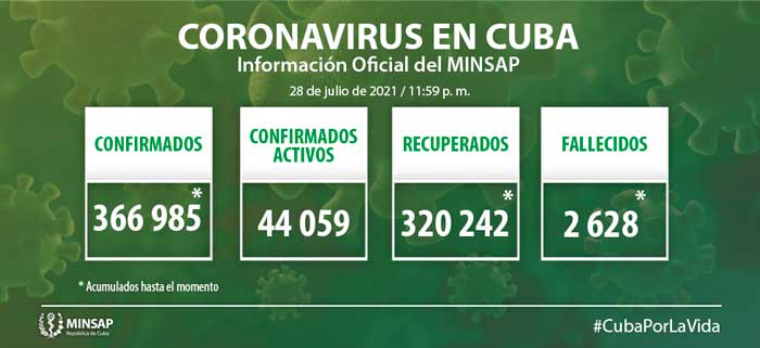 Estadí­sticas generales de la COVID-19 en Cuba hasta el 28 de julio de 2021.