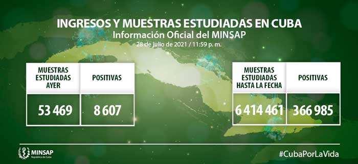 Muestras y positivos de la COVID-19 en Cuba el 28 de julio de 2021.