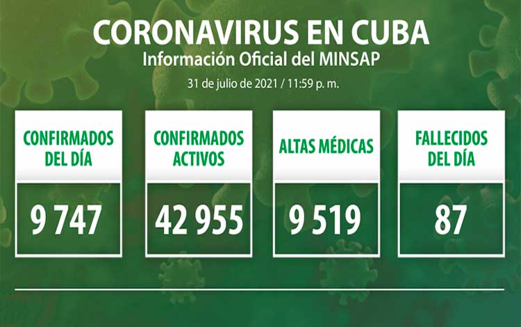 Estadísticas de la COVID-19 en Cuba el 31 de julio de 2021.