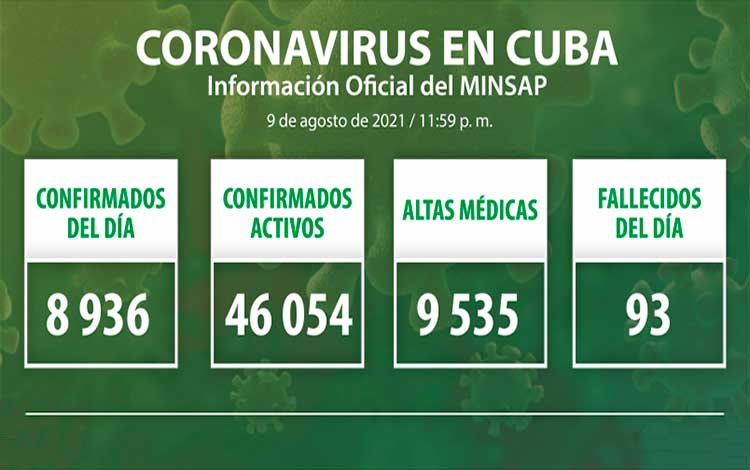 Estadísticas de la COVID-19 en Cuba el 10 de agosto de 2021.