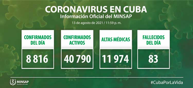 Estadísticas de la COVID-19 en Cuba el 13 de agosto de 2021.