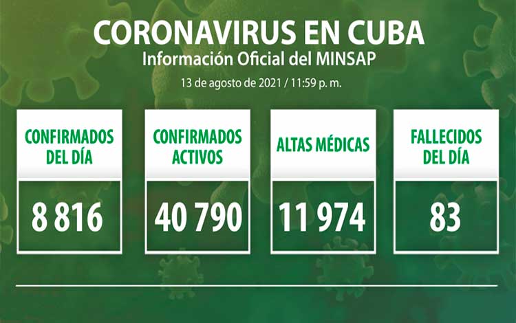 Estadísticas de la COVID-19 en Cuba el 13 de agosto de 2021.