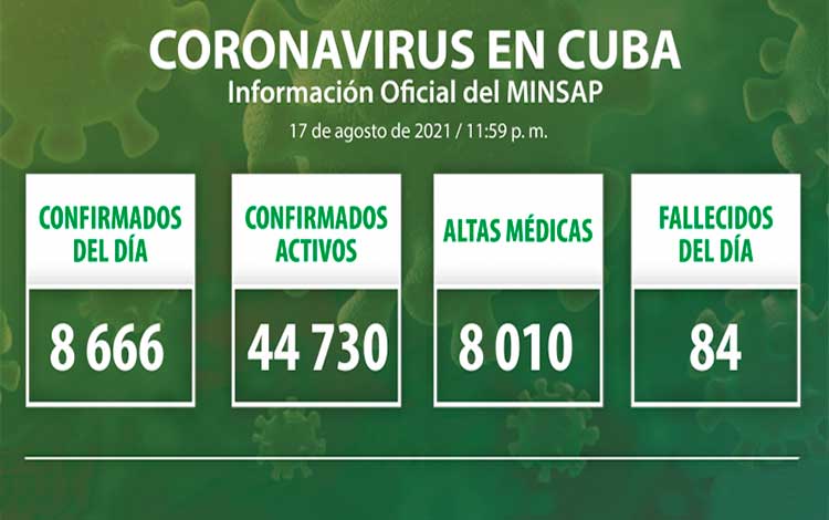 Estadísticas de la COVID-19 en Cuba el 17 de agosto de 2021.