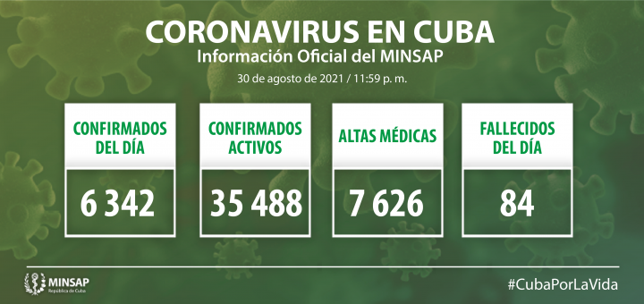 Estadísticas de la COVID-19 en Cuba el 30 de agosto de 2021.