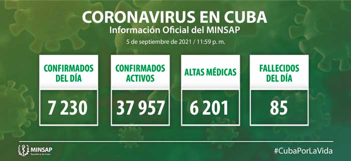 Estadísticas de la COVID-19 en Cuba el 5 de septiembre de 2021.