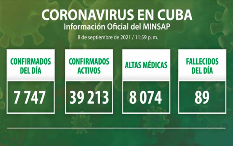 Estadísticas de la COVID-19 en Cuba el 8 de septiembre de 2021.