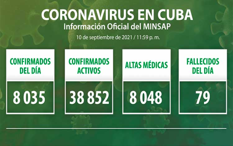 Estadísticas de la COVID-19 en Cuba el 10 de septiembre de 2021.