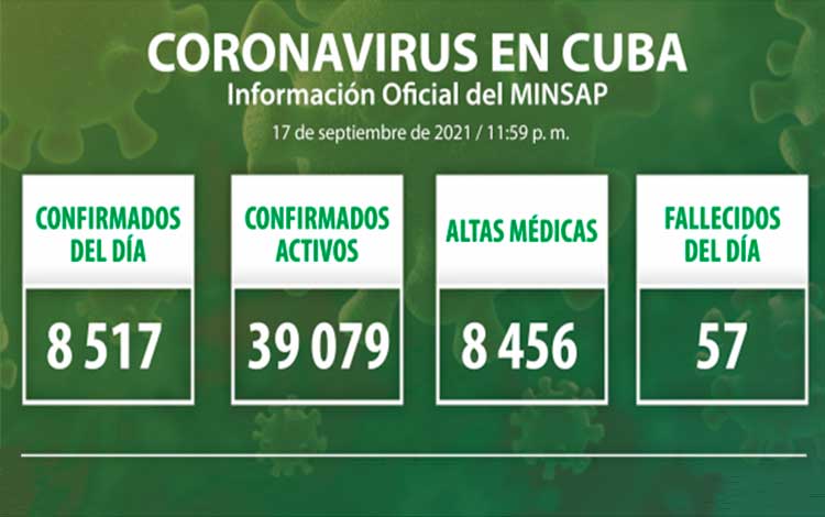 Estadísticas de la COVID-19 en Cuba el 17 de septiembre de 2021.