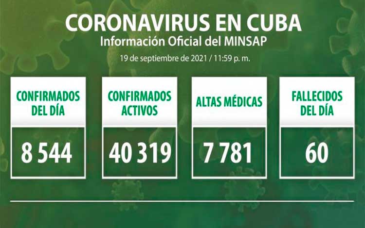 Estadísticas de la COVID-19 en Cuba el 19 de septiembre de 2021.