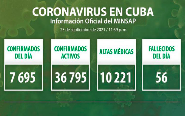 Estadísticas de la COVID-19 en Cuba el 23 de septiembre de 2021.