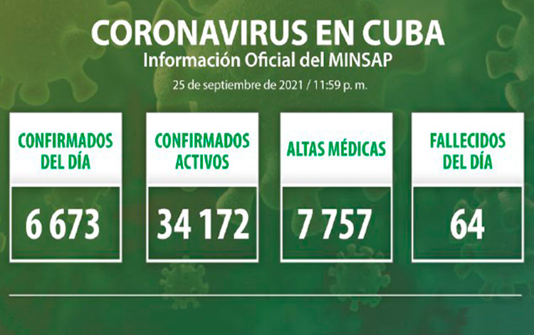 Estadísticas de la COVID-19 en Cuba el 25 de septiembre de 2021.