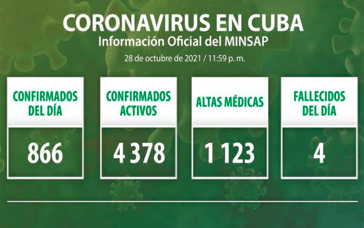 Estadísticas de la COVID-19 en Cuba el 28 de octubre de 2021.