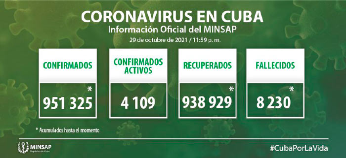 Estadí­sticas generales de la COVID-19 en Cuba hasta el 29 de octubre de 2021.