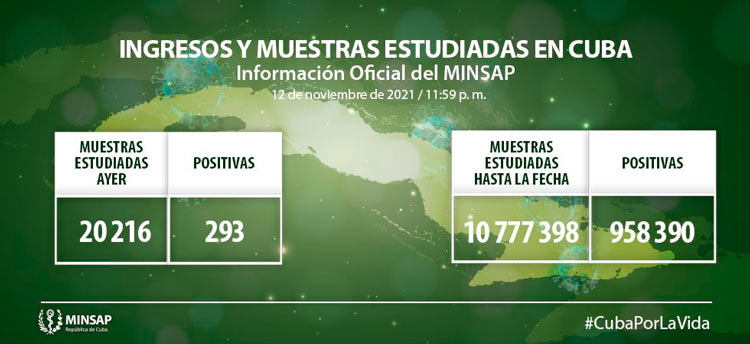 Muestras y positivos de COVID-19 en Cuba el 12 de noviembre de 2021.