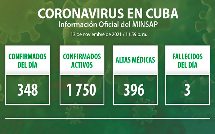 Parte del Ministerio de Salud Pública en Cuba