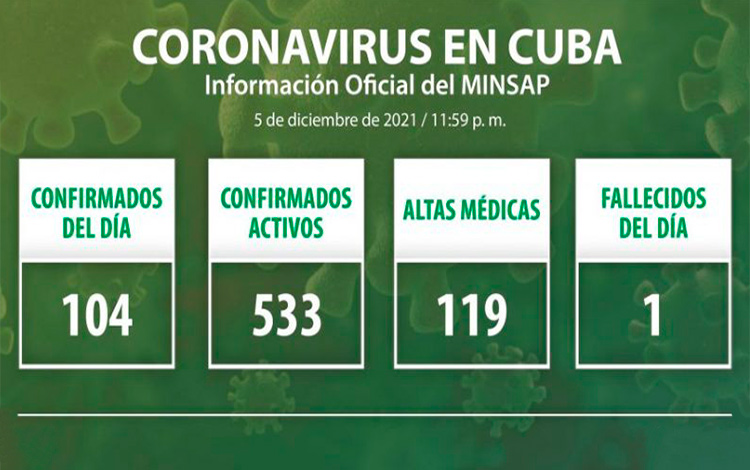 Estadísticas de la COVID-19 en Cuba el 5 de diciembre de 2021.