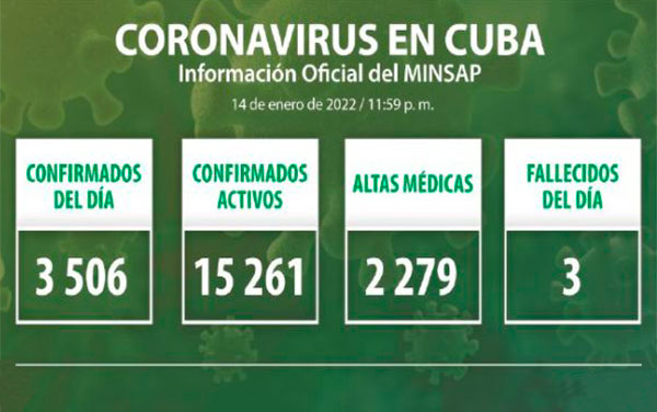 Estadísticas de la COVID-19 en Cuba el 14 de enero de 2022.