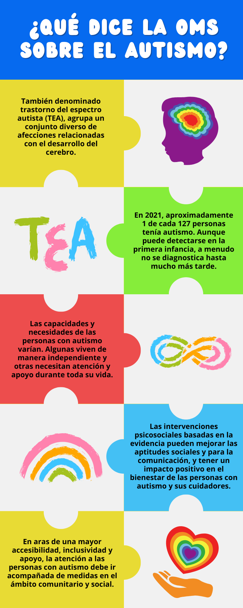Infografía sobre el autismo.