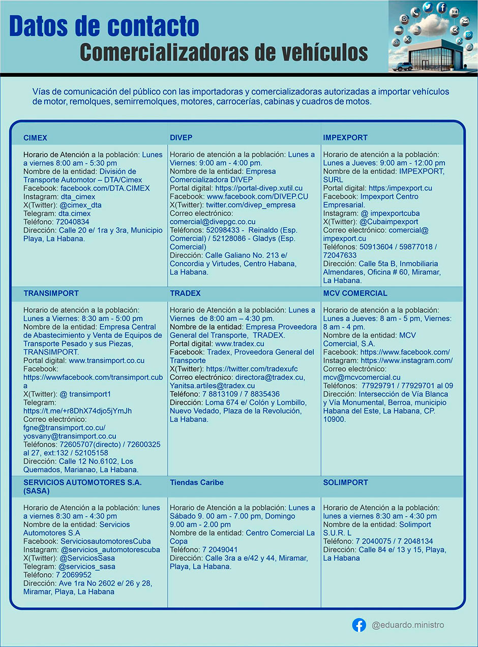 Infografía sobre empresas comercializadoras de vehículos en Cuba.